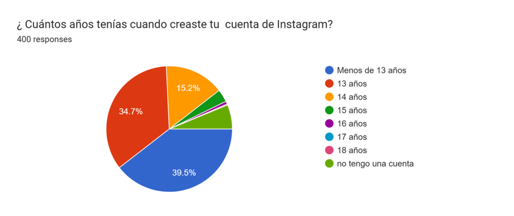 CHART IG BOLIVIA SCHOOLS AGE